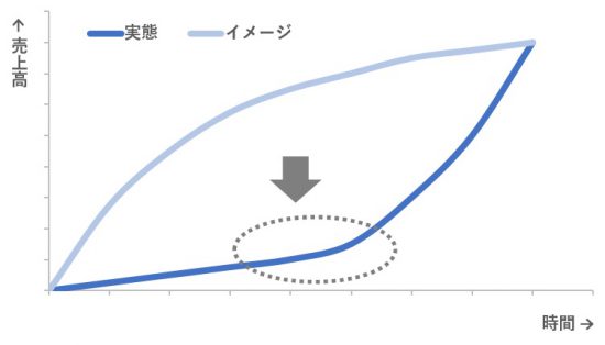 売上グラフ3