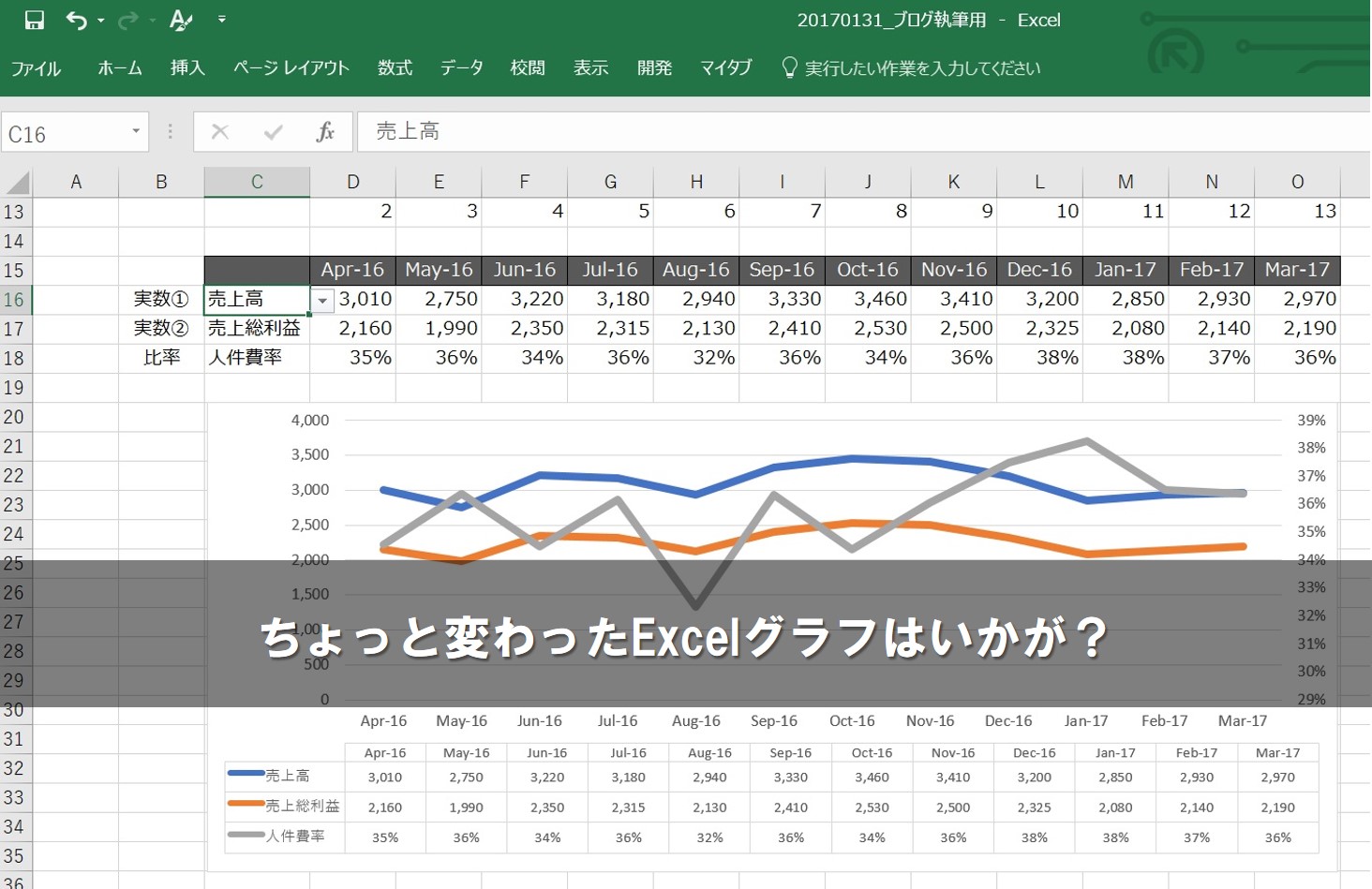 損益計算書推移グラフ