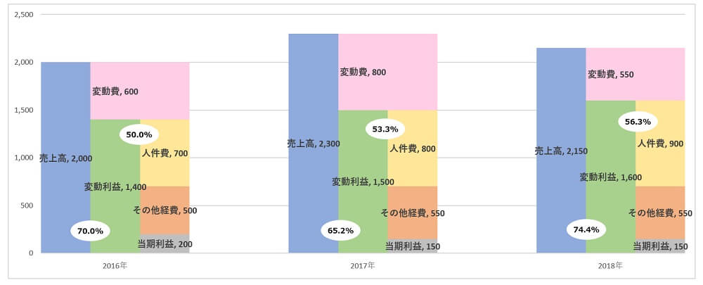 Excelを使った Strac ストラック グラフ の作り方 モロトメジョー税理士事務所